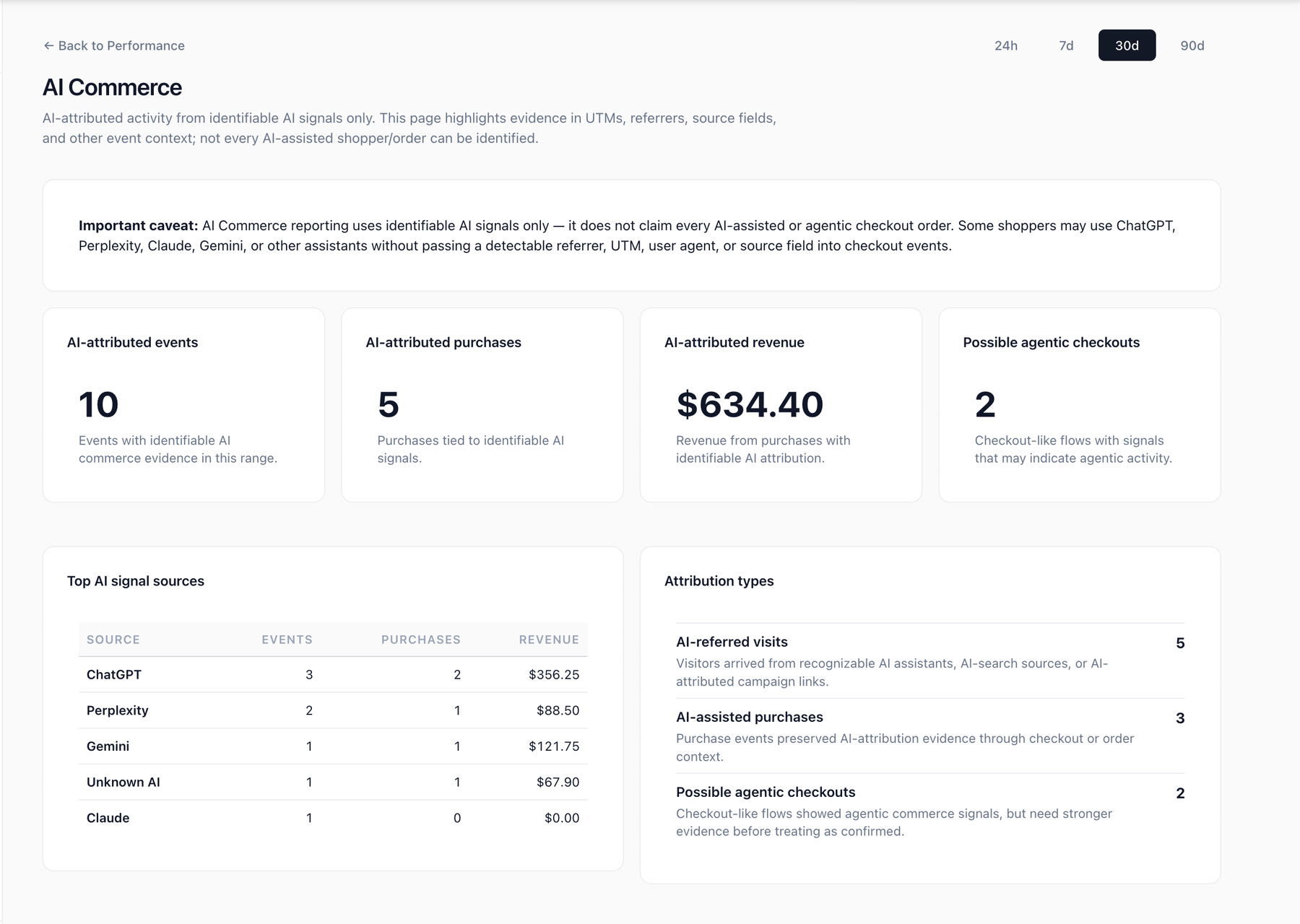 Eventabee AI Commerce attribution dashboard showing AI-attributed events, purchases, revenue, and possible agentic checkouts