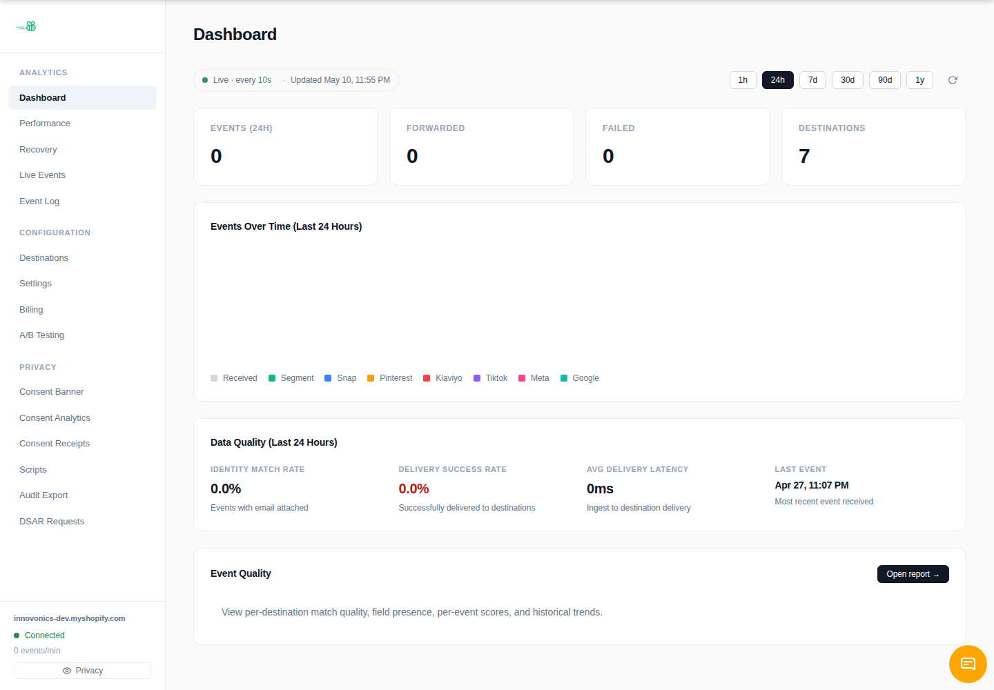 eventabee dashboard after installation